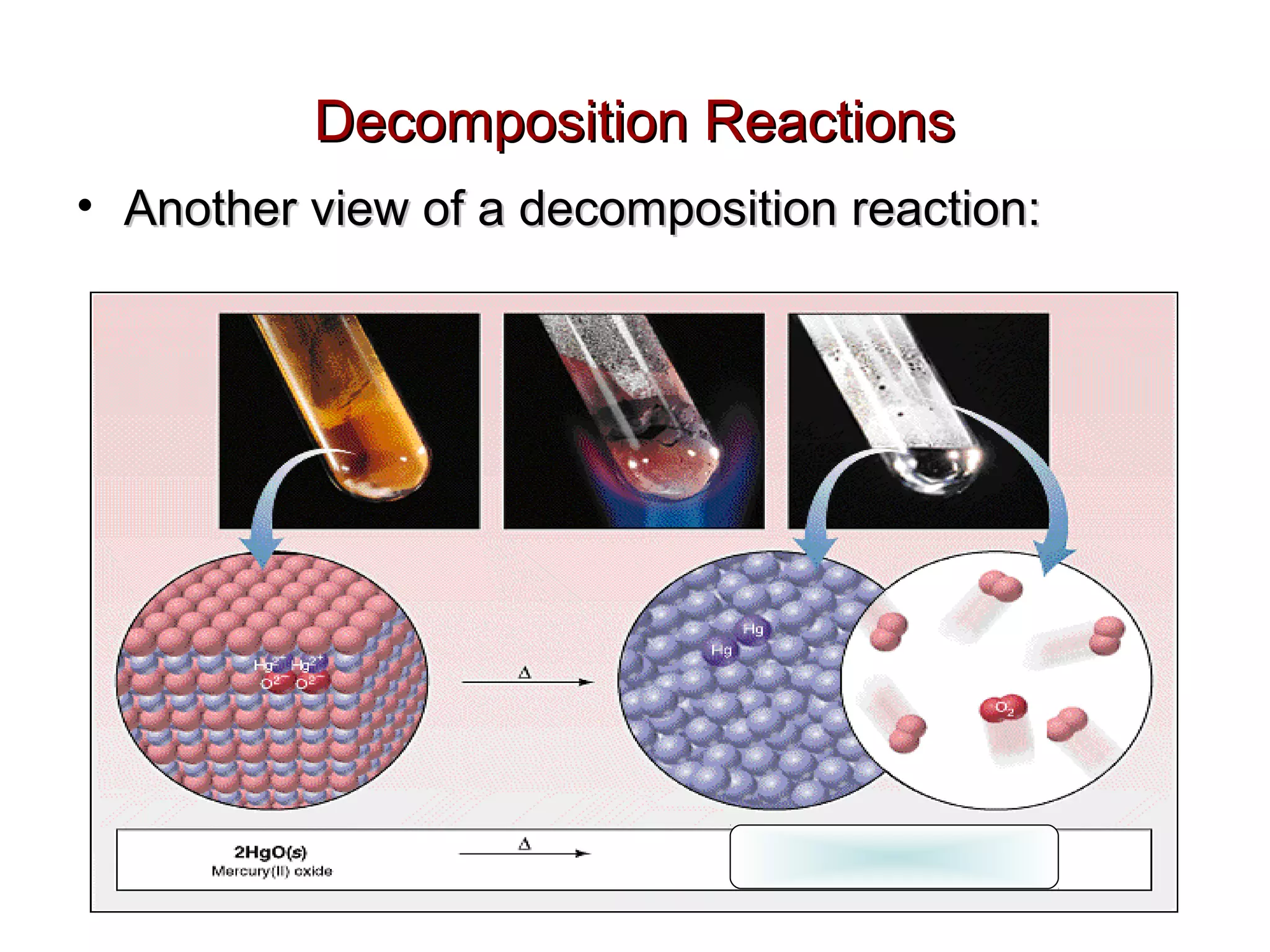 Decomposition Reactions
• Another view of a decomposition reaction:

 