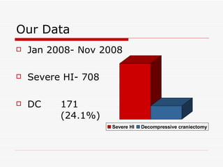 Our Data Jan 2008- Nov 2008 Severe HI- 708 DC 171  (24.1%) 