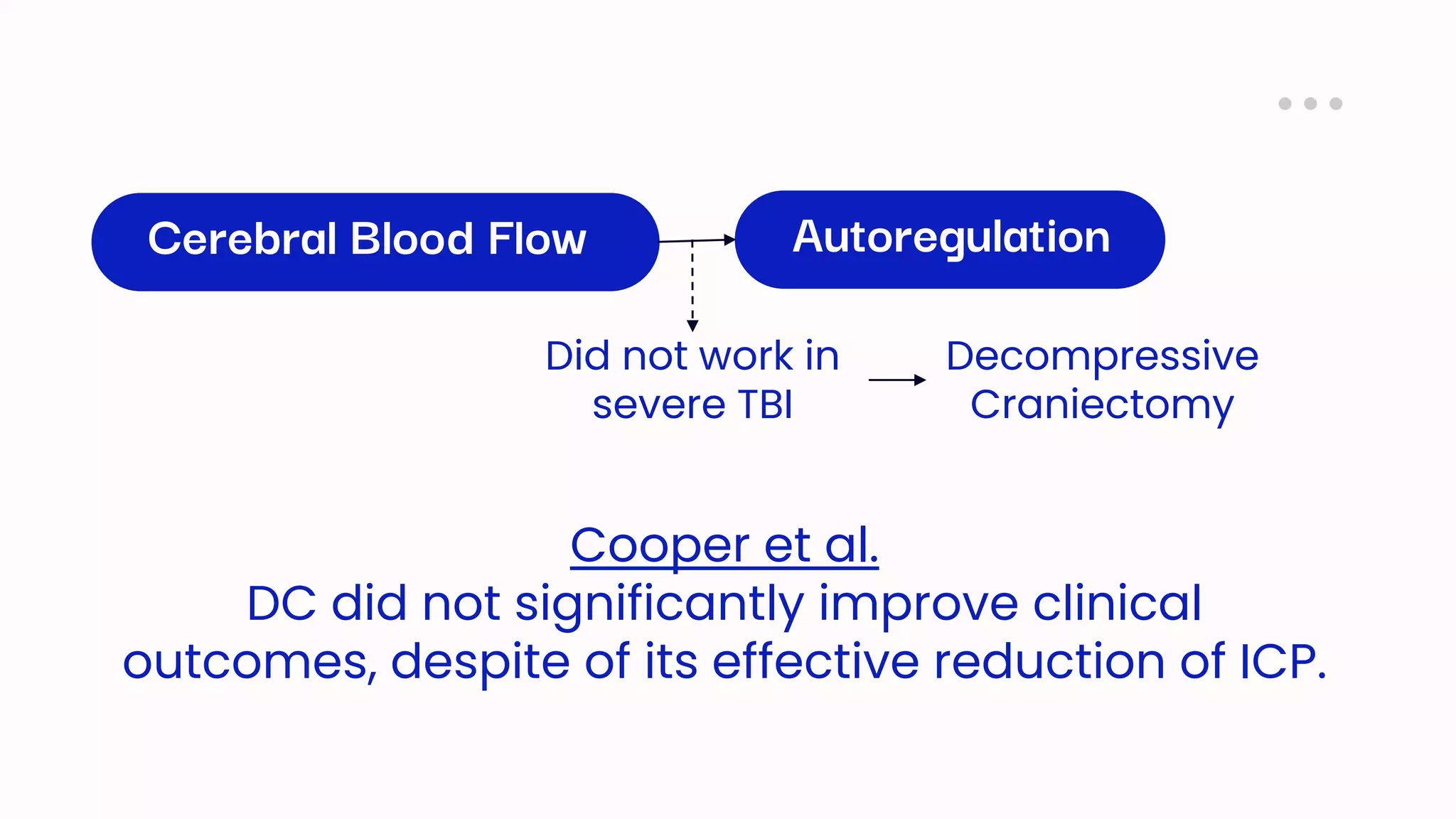 Decompressive Craniectomy in Traumatic Brain Injury A Review Article.pptx