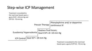 Ccpp Treatment Decompressive Craniotomy in Acute Ischemic Stroke: Indications ...