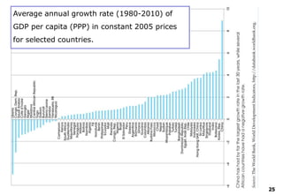 Average annual growth rate (1980-2010) of
GDP per capita (PPP) in constant 2005 prices
for selected countries.
25
 