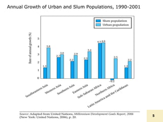 Annual Growth of Urban and Slum Populations, 1990-2001
5
 