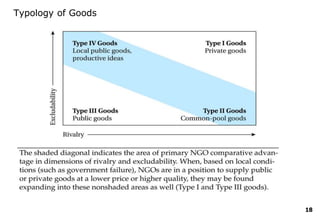 Typology of Goods
18
 