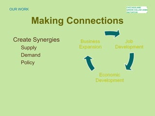 Making Connections
OUR WORK
Create Synergies
Supply
Demand
Policy
 