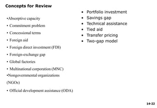 14-22
Concepts for Review
•Absorptive capacity
• Commitment problem
• Concessional terms
• Foreign aid
• Foreign direct investment (FDI)
• Foreign-exchange gap
• Global factories
• Multinational corporation (MNC)
•Nongovernmental organizations
(NGOs)
• Official development assistance (ODA)
• Portfolio investment
• Savings gap
• Technical assistance
• Tied aid
• Transfer pricing
• Two-gap model
 