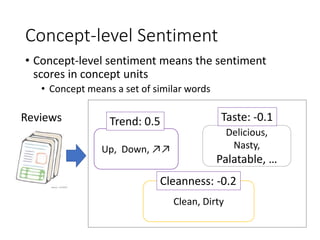 Concept Cloud-based Sentiment Visualization for Financial Reviews