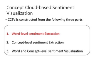 Concept Cloud-based Sentiment Visualization for Financial Reviews