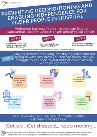 PREVENTING DECONDITIONING AND
ENABLING INDEPENDENCE FOR
OLDER PEOPLE IN HOSPITAL
Prolonged bed rest in older people can lead to
substantial loss of muscle strength and physical activity
Adapted from the University Hospitals of North Midlands NHS Trust, Deconditioning Awareness Campaign
MYTH
"You should always stay
in bed because you will
get better if you rest"
MYTH
"It is never safe for you
to get out of bed" *
MYTH
"You are never supposed to
wash and dress yourself" 
Staying in bed for too long, not staying active and not
trying to wash and dress yourself can mean that you
struggle to get back to your normal level of activity
when you go home
FACT
Increased
confusion or
disorientation
Further
immobility due
to inactivity
Increased risk of
swallowing
problems leading
to pneumonia
Increased risk
of falls due to
muscle
weakness
Lying in bed
can affect
appetite and
digestion
Get up... Get dressed... Keep moving...
YOUR MUSCLES / YOUR STRENGTH /  YOUR ABILITIES
USE THEM OR LOSE THEM
This work is licensed under a Creative Commons Attribution-NonCommercial-ShareAlike 4.0 International License.
*Hospital staff should advise when it is not safe for patients to mobilise
Constipation 
and
incontinence
 