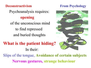 Deconstructivism From Psychology
Psychoanalysis requires:
opening
of the unconscious mind
to find repressed
and buried thoughts
What is the patient hiding?
In their:
Slips of the tongue, Avoidance of certain subjects
Nervous gestures, strange behaviour
 