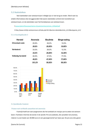 [Werkdocument Wikidot]


5.2 Statistieken
        Veel statistieken over eetstoornissen in België zijn er niet terug te vinden. Wat ik wel via
enkele informatieve sites teruggevonden heb waren statistieken omtrent de mortaliteit van
eetstoornissen, en de statistieken over het herstelproces van eetstoornissen.

    1.www.tijdschriftvoorpsychiatrie.nl/assets/articles/articles_1343pdf.pdf

    2.http://www.richtlijn-eetstoornissen.nl/index.php?id=1&action=details&articles_id=23&categories_id=2

5.1.1 Excelopdracht 3

       Herstel                Anorexia                Boulimie           Binge-eating
 Chronisch ziek                    20,8%               26,0%                   10,0%
                                   20,8%               26,00%                  10,00%

 Verbeterd                         33,5%               26,0%                   12,3%

                                   33,5%               26,00%                  12,30%
 Volledig hersteld                 46,9%               47,5%                   77,0%
                                   46,9%               47,50%                  77,00%

                                   101,2%              99,50%                  99,30%


   80.0%

   70.0%

   60.0%

   50.0%

   40.0%                                                Anorexia
                                                        Boulimie
   30.0%
                                                        Binge-eating
   20.0%

   10.0%

    0.0%
           Chro           Verbe-            Volledi
           nisch          terd              g her-
           ziek                             steld




5.3 Juridische Context

Franse wet verbiedt aanzetten tot anorexia
        Frankrijk heeft een wet aangenomen die het verbiedt om meisjes aan te zetten tot extreem
lijnen. Frankrijk is hiermee de eerste in de wereld. Pro-ana websites, die aanzetten tot anorexia,
riskeren nu een boete van 30.000 euro en een gevangenisstraf van twee jaar. De pro-ana sites geven


[Savina De Coninck]                                                                             Pagina 15
 
