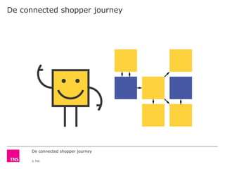 De connected shopper journey
© TNS
De connected shopper journey
 