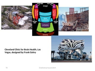 Dralshaimaa hussein2019
15
Cleveland Clinic for Brain Health, Las
Vegas, designed by Frank Gehry
 