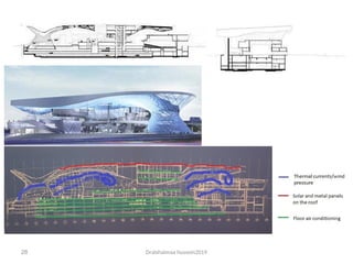 Dralshaimaa hussein2019
28
 