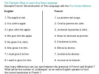 The Fastests Ways to Learn Any New Language
Example French: Deconstruction of The Language with the Tim Ferriss Method

English                                   French

1. The apple is red.                      1. La pomme est rouge.

2. It is John‘s apple.                    2. C‘est la pomme de John.

3. I give John the apple.                 3. Je donne la pomme à John.

4. We give him the apple.                 4. Nous lui donnons la pomme.

5. He gives it to John.                   5. Il la donne à John.

6. She gives it to him.                   6. Elle la lui donne.

7. I must give it to him.                 7. Je dois la lui donner.

8. I want to give it to him.              8. Je veux la lui donner.

How many differences can you spot between the grammar in French and English ?
What will be the number of „challenges“ as an native English speaker to form
the correct sentences in French ?
 