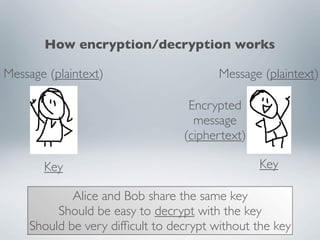 Deconstructing Columnar Transposition Ciphers | KEY