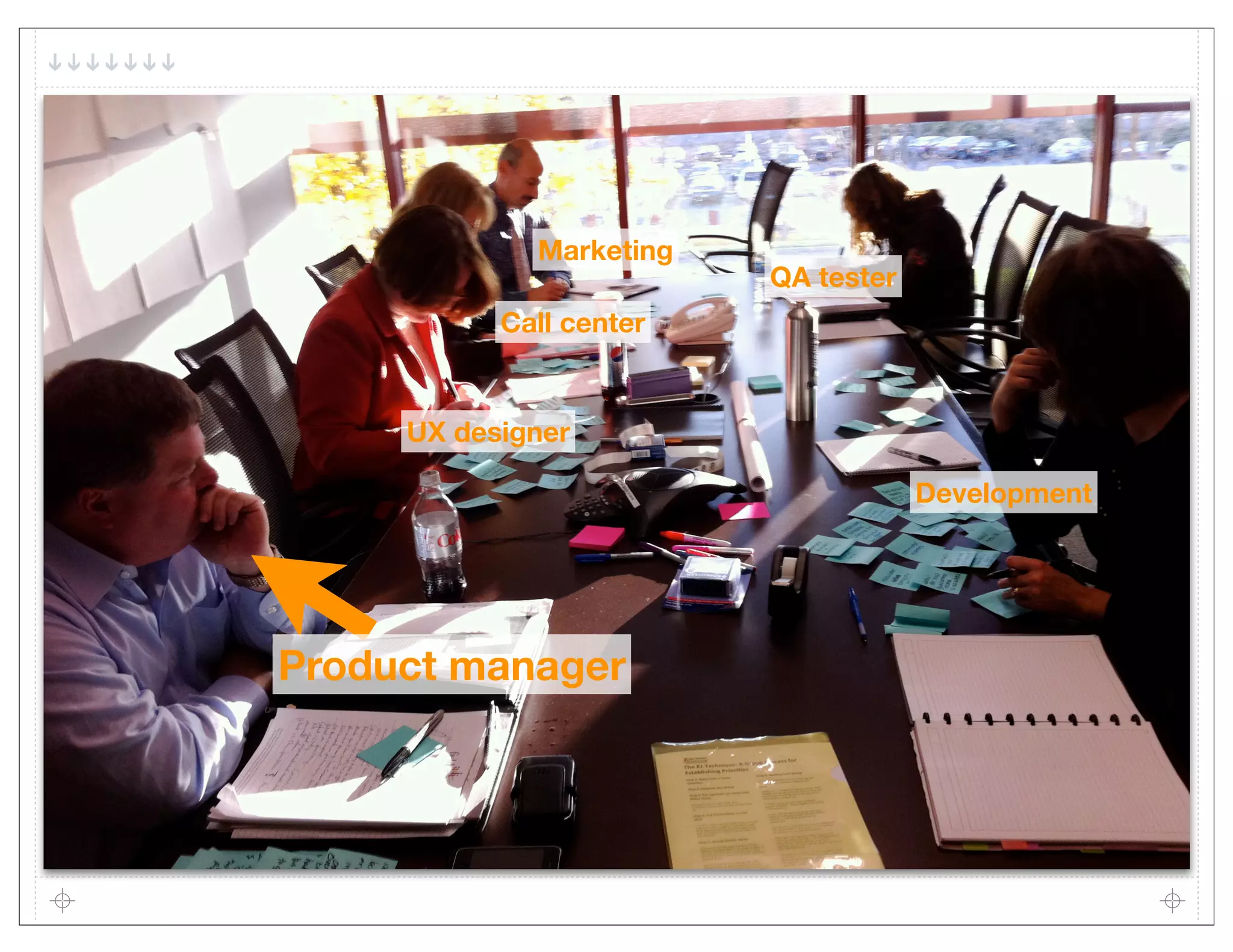 Marketing
                         QA tester
           Call center


     UX designer

                                     Development




Product manager
 