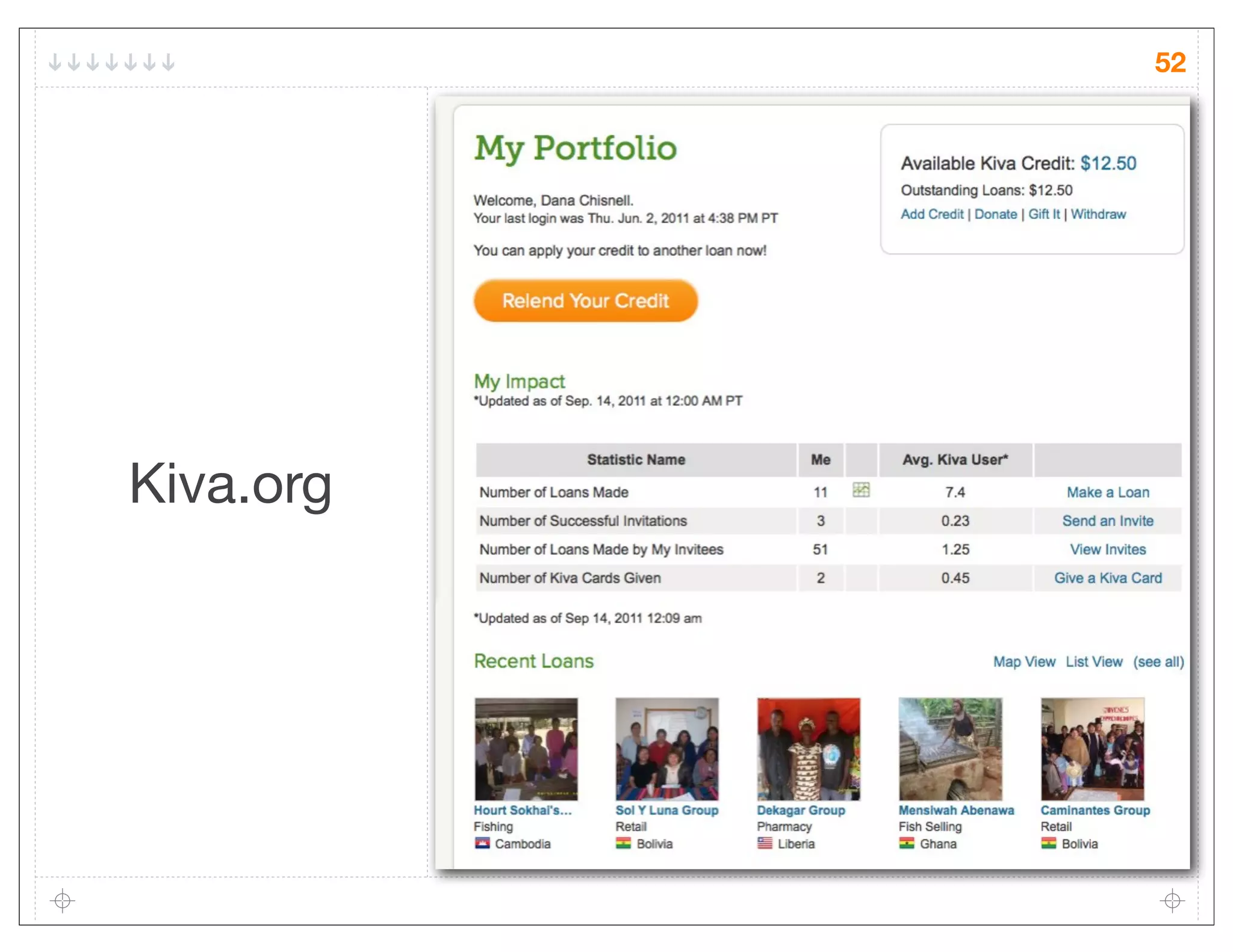 52




Kiva.org
 