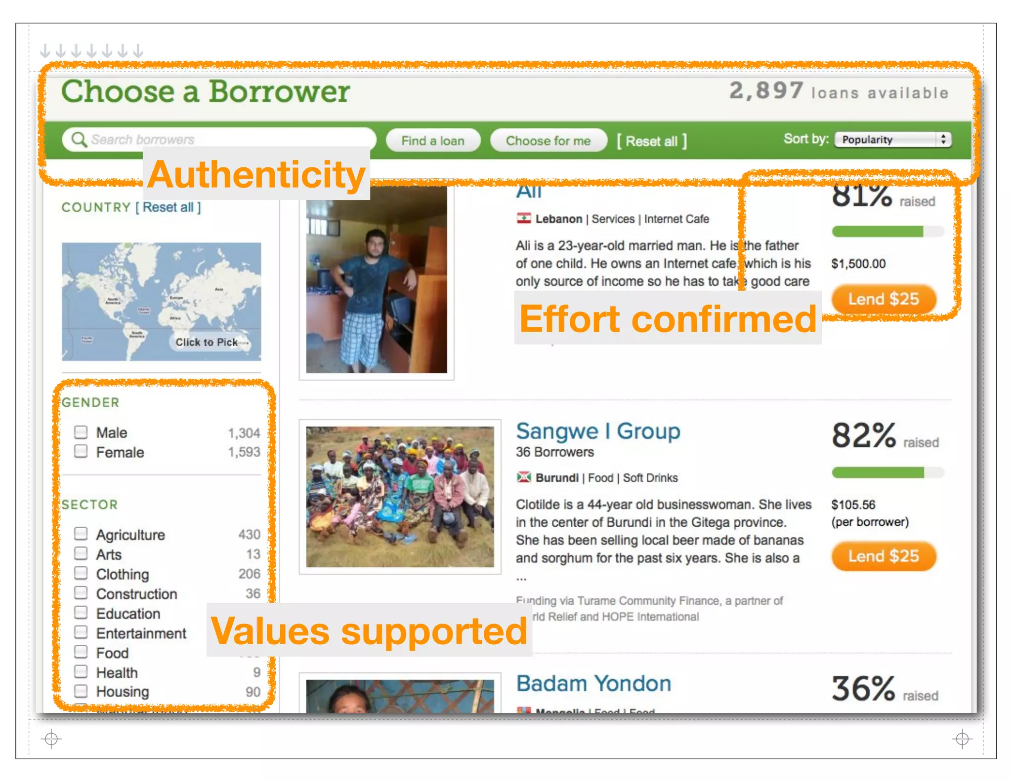 Authenticity


                  Effort conﬁrmed




   Values supported
 