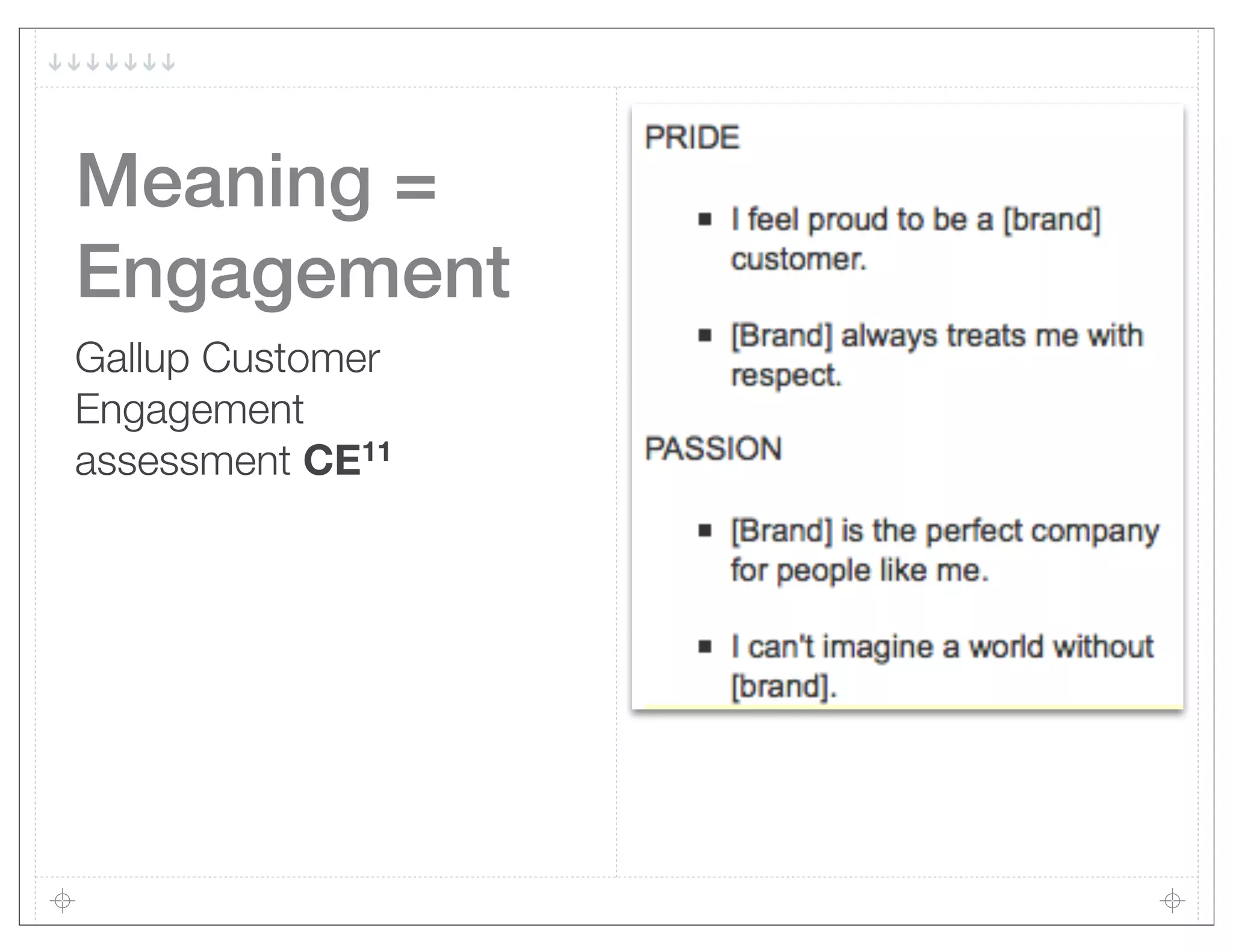Meaning =
Engagement
Gallup Customer
Engagement
assessment CE11
 
