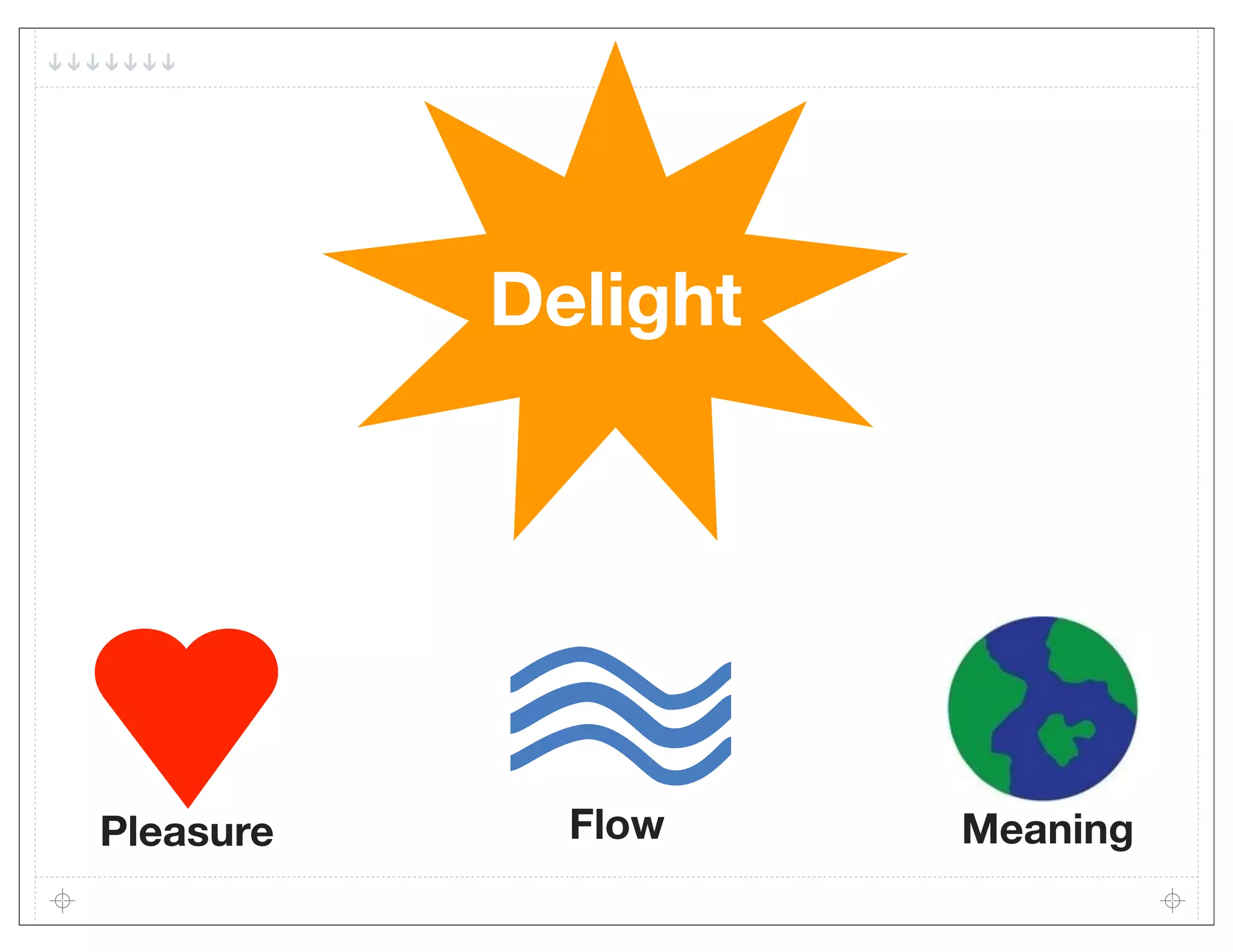 Delight




Pleasure     Flow    Meaning
 