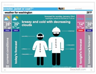 Swackett.com
 