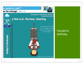 Houdini’s
birthday
 