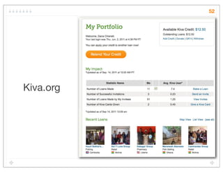 52




Kiva.org
 