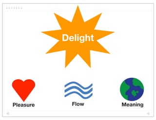 Delight




Pleasure     Flow    Meaning
 
