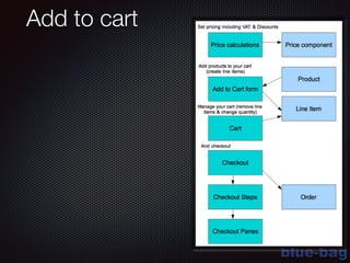 blue-bag
Add to cart
 