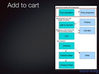 blue-bag
Add to cart
 