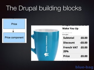 blue-bag
The Drupal building blocks
 