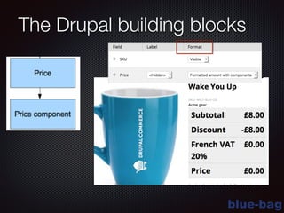 blue-bag
The Drupal building blocks
 