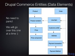 blue-bag
Drupal Commerce Entities (Data Elements)
No need to
panic!
We will go
over this one
at a time :)
 