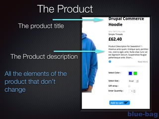 blue-bag
The Product
The product title
The Product description
All the elements of the
product that don’t
change
 