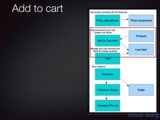 blue-bag
Add to cart
 