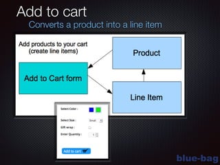 blue-bag
Add to cart
Converts a product into a line item
 