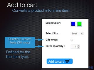 blue-bag
Add to cart
Converts a product into a line item
Deﬁned by the
line item type.
Quantity & custom
ﬁelds (Gift wrap)
 