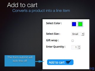 blue-bag
Add to cart
Converts a product into a line item
The form submit will
kick this off
 