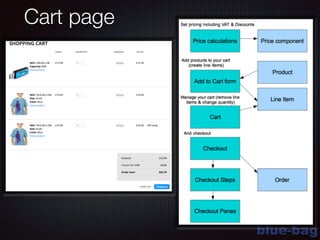 blue-bag
Cart page
 