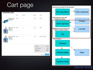 blue-bag
Cart page
 