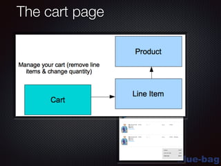 blue-bag
The cart page
 