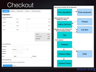 blue-bag
Checkout
 
