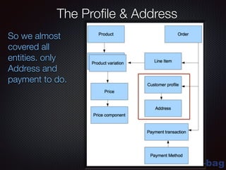 blue-bag
The Proﬁle & Address
So we almost
covered all
entities. only
Address and
payment to do.
 