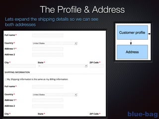 blue-bag
The Proﬁle & Address
Lets expand the shipping details so we can see
both addresses
 