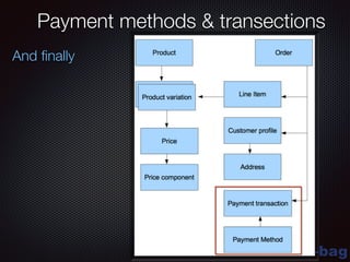 blue-bag
Payment methods & transections
And ﬁnally
 