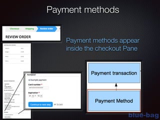 blue-bag
Payment methods appear
inside the checkout Pane
Payment methods
 