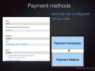 blue-bag
and can be conﬁgured
using rules
Payment methods
 