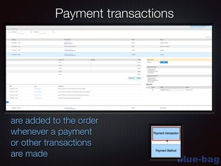 blue-bag
are added to the order
whenever a payment
or other transactions
are made
Payment transactions
 