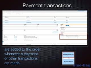 blue-bag
are added to the order
whenever a payment
or other transactions
are made
Payment transactions
 