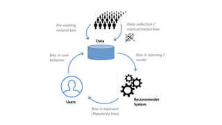 Deconstructing Popularity Bias in Recommender Systems_ Origins, Impacts, and Mitigation